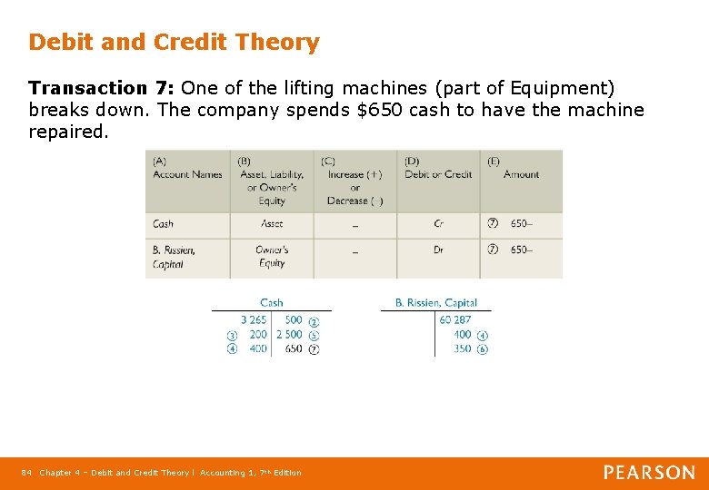 Debit and Credit Theory Transaction 7: One of the lifting machines (part of Equipment)