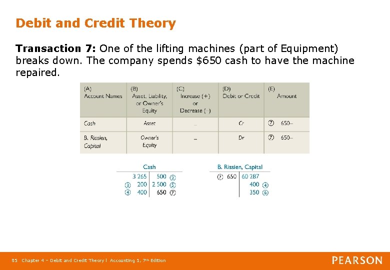 Debit and Credit Theory Transaction 7: One of the lifting machines (part of Equipment)