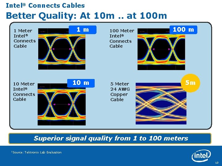 Intel® Connects Cables Better Quality: At 10 m. . at 100 m 1 Meter