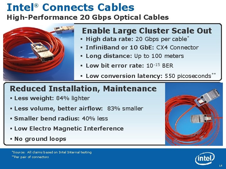 Intel® Connects Cables High-Performance 20 Gbps Optical Cables Enable Large Cluster Scale Out §