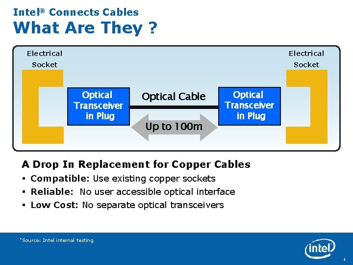 Intel® Connects Cables What Are They ? Electrical Socket Optical Transceiver in Plug Optical