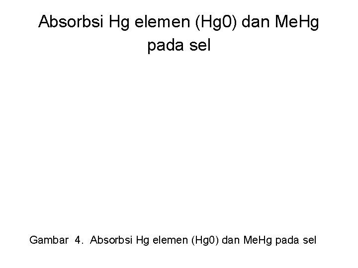 Absorbsi Hg elemen (Hg 0) dan Me. Hg pada sel Gambar 4. Absorbsi Hg