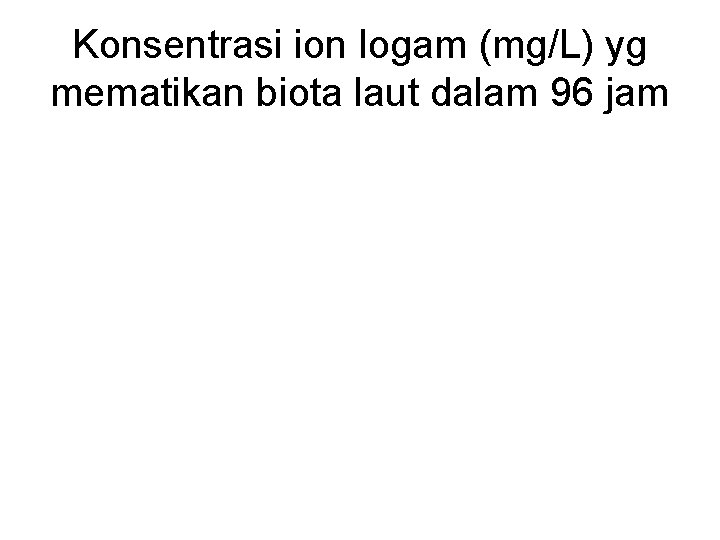 Konsentrasi ion logam (mg/L) yg mematikan biota laut dalam 96 jam 