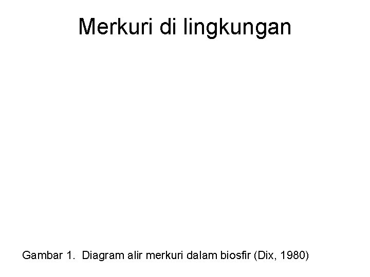 Merkuri di lingkungan Gambar 1. Diagram alir merkuri dalam biosfir (Dix, 1980) 