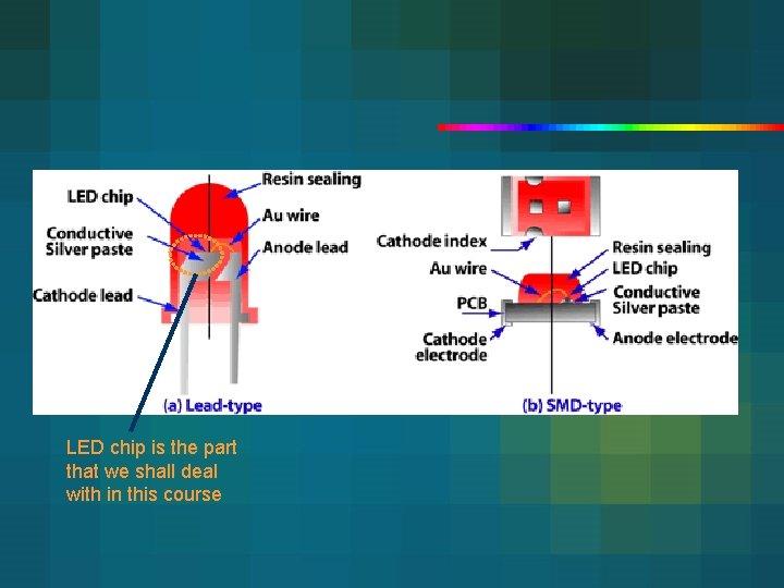 LED chip is the part that we shall deal with in this course 