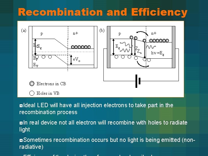 Recombination and Efficiency (a) p n+ ECEg EF EV (b) p n+ Eg h