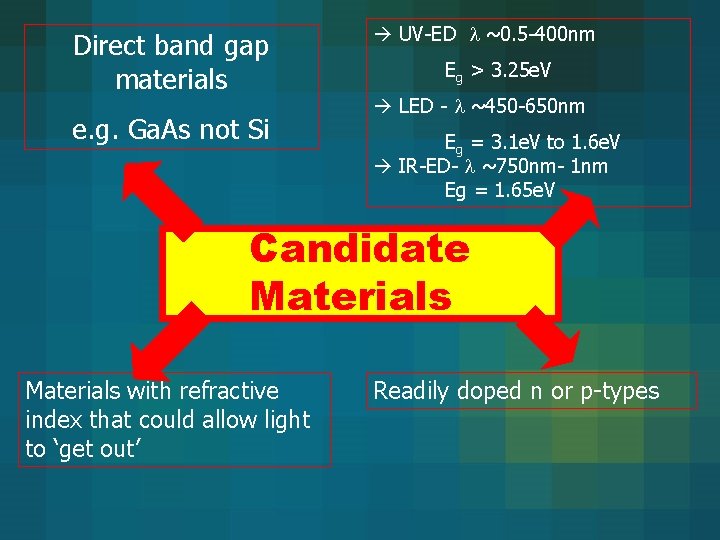 Direct band gap materials e. g. Ga. As not Si UV-ED ~0. 5 -400