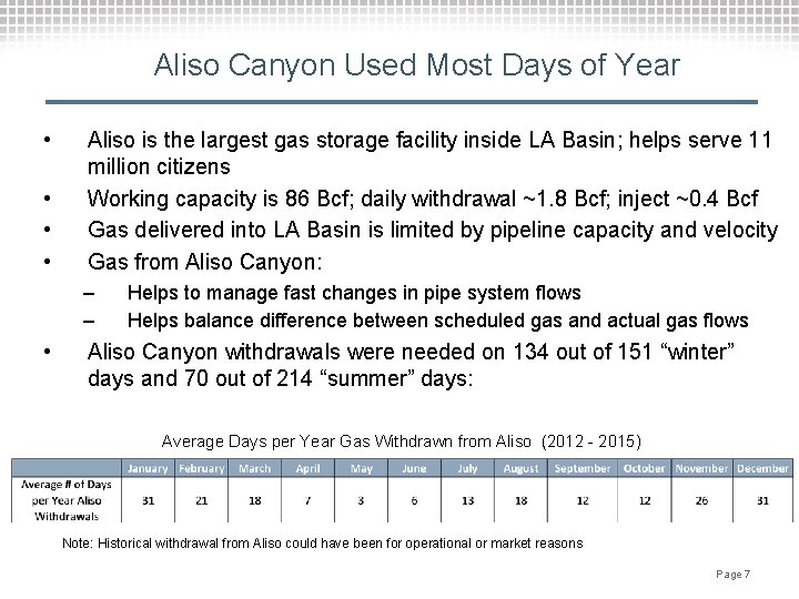 Aliso Canyon Used Most Days of Year • • Aliso is the largest gas