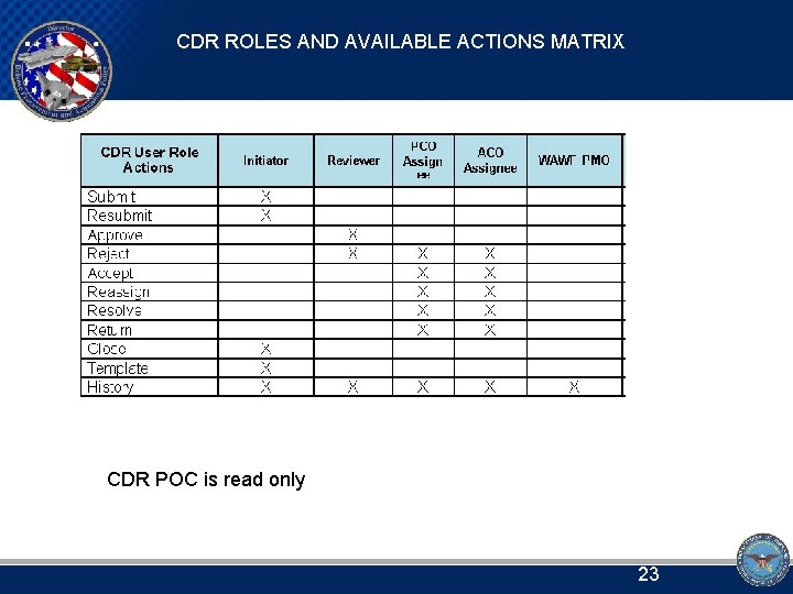 CDR ROLES AND AVAILABLE ACTIONS MATRIX CDR POC is read only 23 