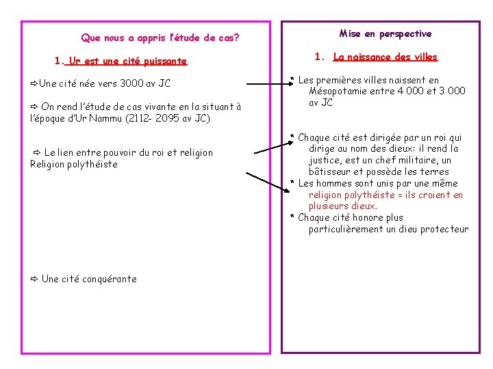 Que nous a appris l’étude de cas? 1. Ur est une cité puissante Une