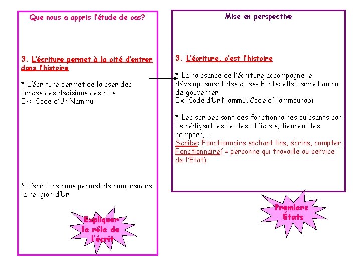 Que nous a appris l’étude de cas? 3. L’écriture permet à la cité d’entrer