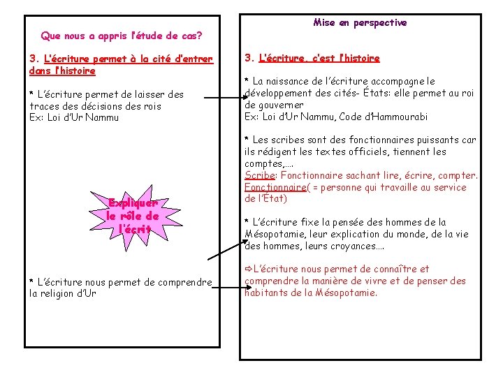 Que nous a appris l’étude de cas? 3. L’écriture permet à la cité d’entrer