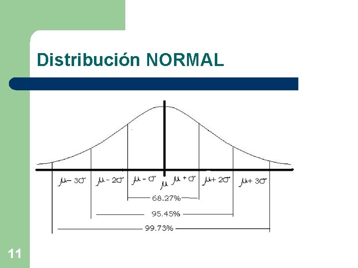 Distribución NORMAL 11 
