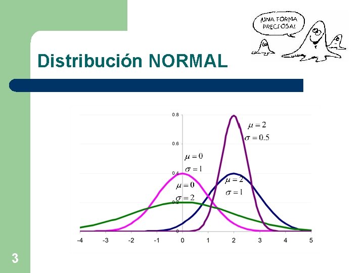 Distribución NORMAL 3 