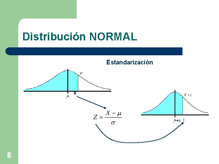 Distribución NORMAL Estandarización x 8 