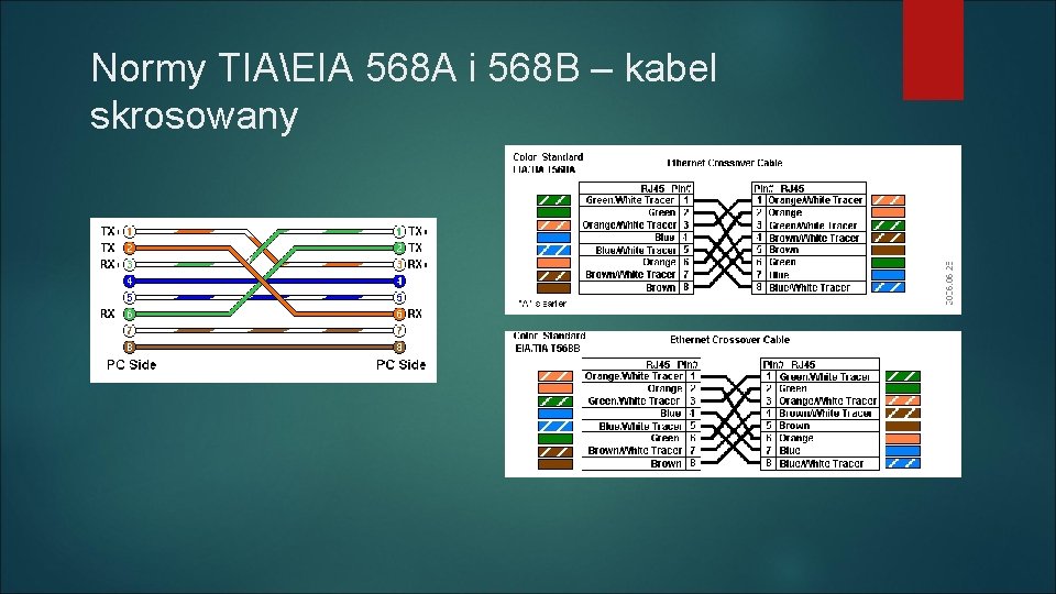 Normy TIAEIA 568 A i 568 B – kabel skrosowany 