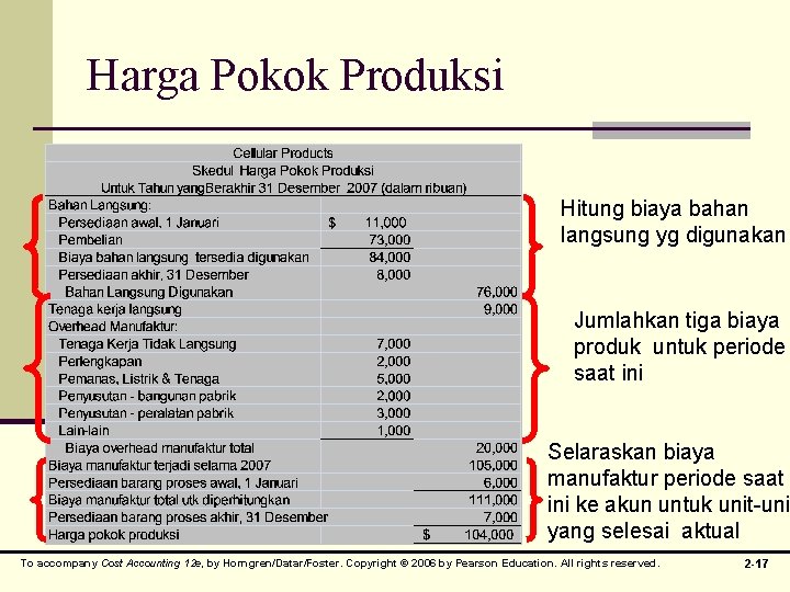 Harga Pokok Produksi Hitung biaya bahan langsung yg digunakan Jumlahkan tiga biaya produk untuk
