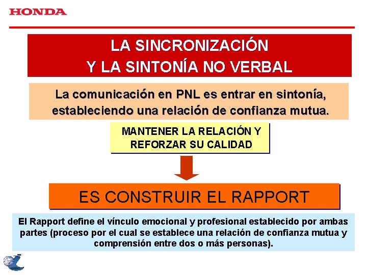 LA SINCRONIZACIÓN Y LA SINTONÍA NO VERBAL La comunicación en PNL es entrar en