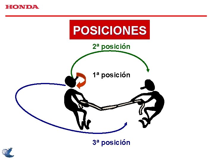 POSICIONES 2ª posición 1ª posición 3ª posición 