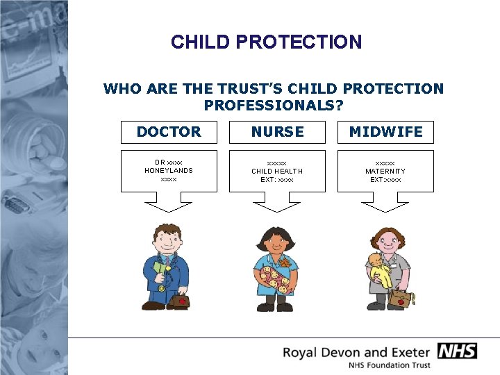 CHILD PROTECTION WHO ARE THE TRUST’S CHILD PROTECTION PROFESSIONALS? DOCTOR NURSE DR xxxx HONEYLANDS