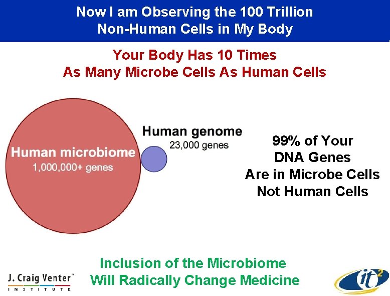 Now I am Observing the 100 Trillion Non-Human Cells in My Body Your Body