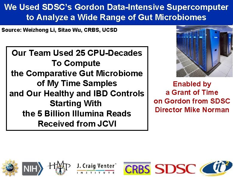 We Used SDSC’s Gordon Data-Intensive Supercomputer to Analyze a Wide Range of Gut Microbiomes