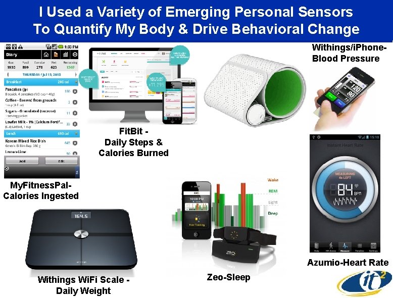 I Used a Variety of Emerging Personal Sensors To Quantify My Body & Drive