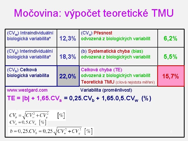 Močovina: výpočet teoretické TMU (CVw) Intraindividuální biologická variabilita* (CVg) Interindividuální biologická variabilita* (CVb) Celková