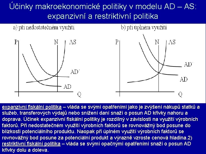 Účinky makroekonomické politiky v modelu AD – AS: expanzivní a restriktivní politika expanzivní fiskální