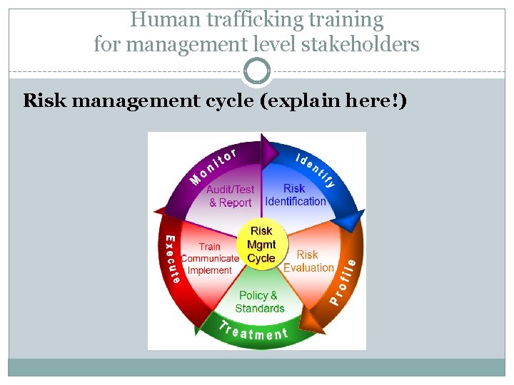 Human trafficking training for management level stakeholders Risk management cycle (explain here!) 