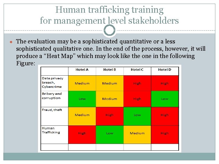 Human trafficking training for management level stakeholders ● The evaluation may be a sophisticated