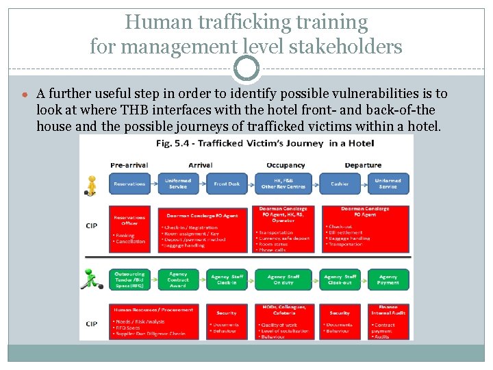 Human trafficking training for management level stakeholders ● A further useful step in order