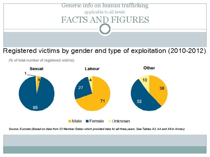 Generic info on human trafficking applicable to all levels FACTS AND FIGURES 