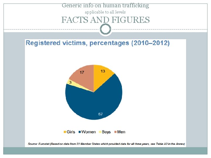 Generic info on human trafficking applicable to all levels FACTS AND FIGURES 