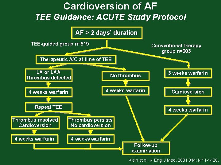 Cardioversion of AF TEE Guidance: ACUTE Study Protocol AF > 2 days’ duration TEE-guided