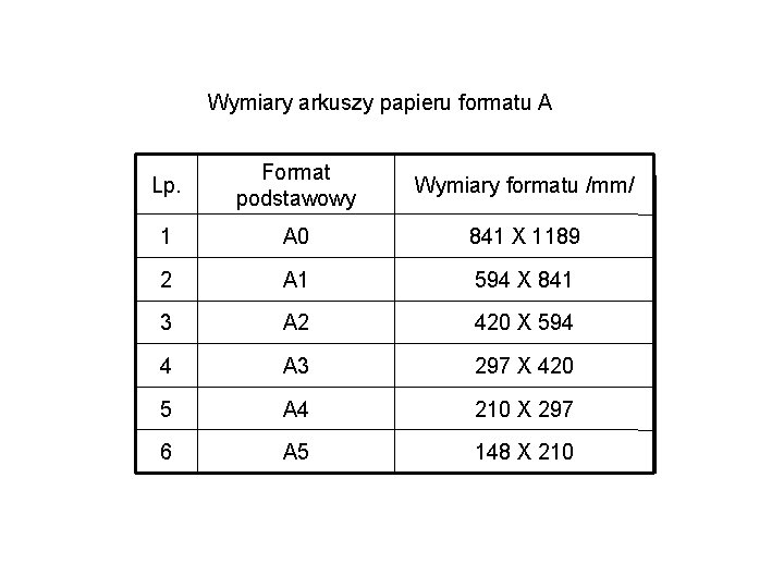 Wymiary arkuszy papieru formatu A Lp. Format podstawowy Wymiary formatu /mm/ 1 A 0 Wymiary arkuszy papieru formatu A Lp. Format podstawowy Wymiary formatu /mm/ 1 A 0