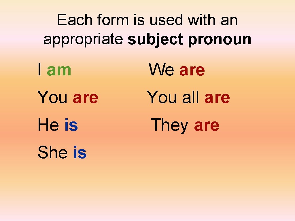 Each form is used with an appropriate subject pronoun I am We are You