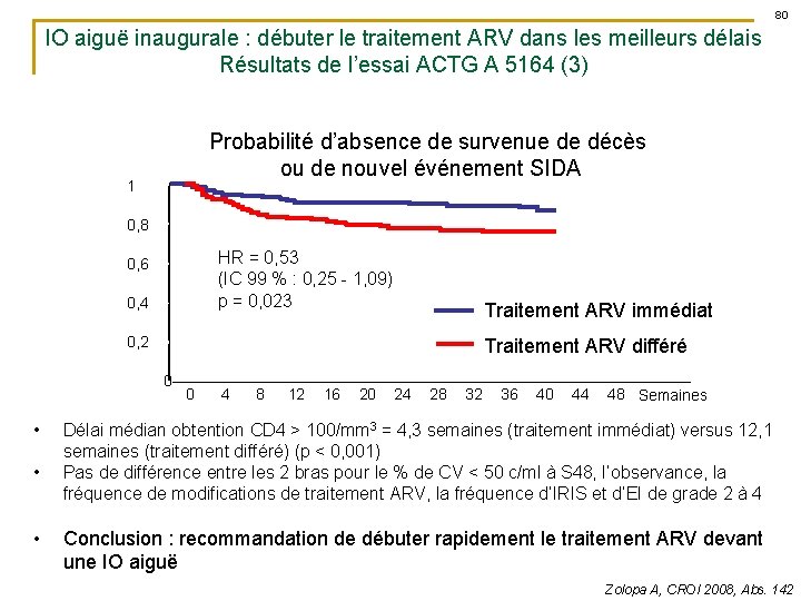 80 IO aiguë inaugurale : débuter le traitement ARV dans les meilleurs délais Résultats