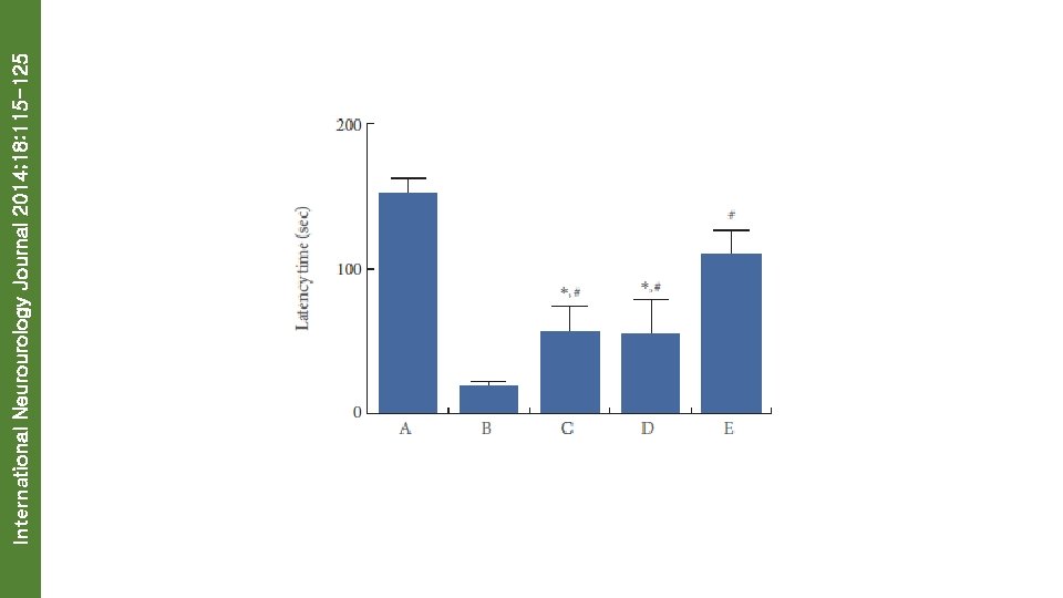 International Neurourology Journal 2014; 18: 115 -125 