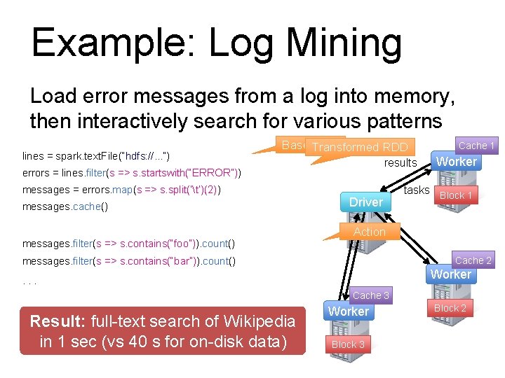 Example: Log Mining Load error messages from a log into memory, then interactively search Example: Log Mining Load error messages from a log into memory, then interactively search