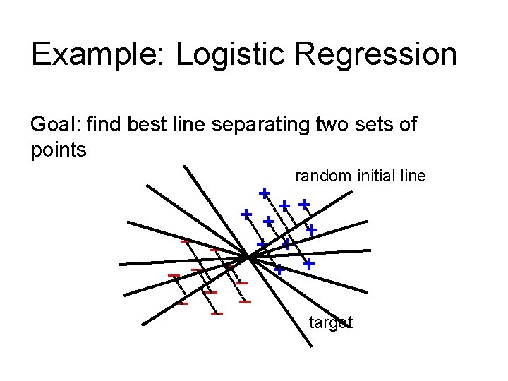 Example: Logistic Regression Goal: find best line separating two sets of points random initial