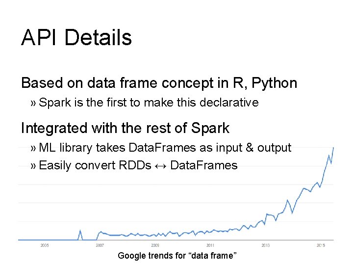 API Details Based on data frame concept in R, Python » Spark is the