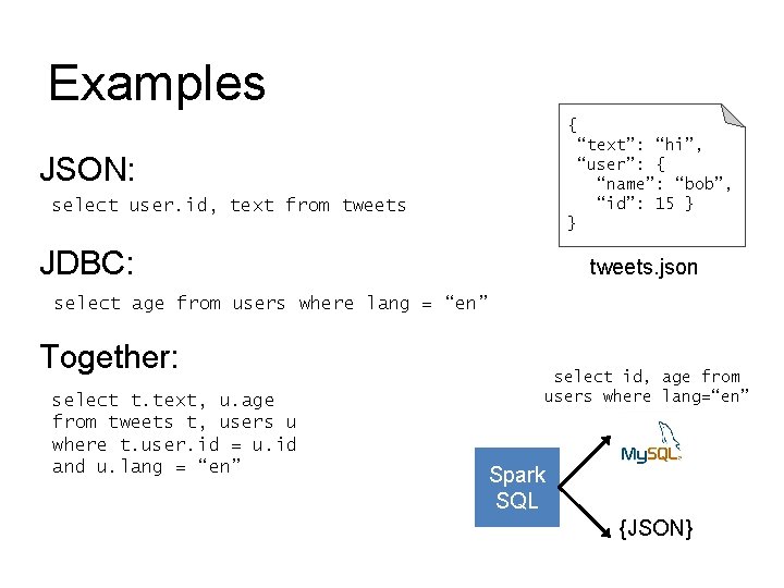 Examples { “text”: “hi”, “user”: { “name”: “bob”, “id”: 15 } JSON: select user. Examples { “text”: “hi”, “user”: { “name”: “bob”, “id”: 15 } JSON: select user.