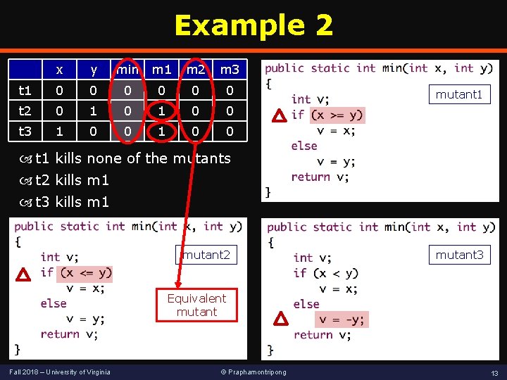 Example 2 x y min m 1 m 2 m 3 t 1 0 Example 2 x y min m 1 m 2 m 3 t 1 0