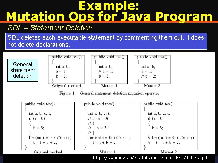 Example: Mutation Ops for Java Program SDL – Statement Deletion SDL deletes each executable Example: Mutation Ops for Java Program SDL – Statement Deletion SDL deletes each executable