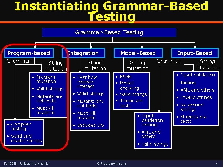 Instantiating Grammar-Based Testing Program-based Grammar String mutation • Program mutation • Valid strings • Instantiating Grammar-Based Testing Program-based Grammar String mutation • Program mutation • Valid strings •
