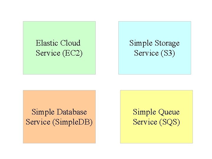 Elastic Cloud Service (EC 2) Simple Storage Service (S 3) Simple Database Service (Simple.