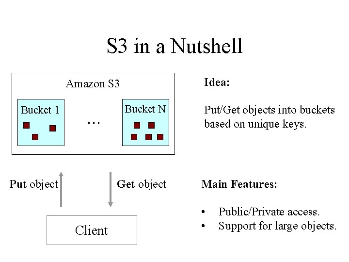 S 3 in a Nutshell Idea: Amazon S 3 Bucket 1 … Put object