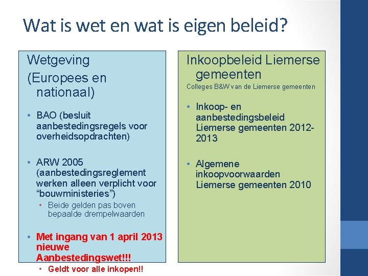 Wat is wet en wat is eigen beleid? Wetgeving (Europees en nationaal) Inkoopbeleid Liemerse