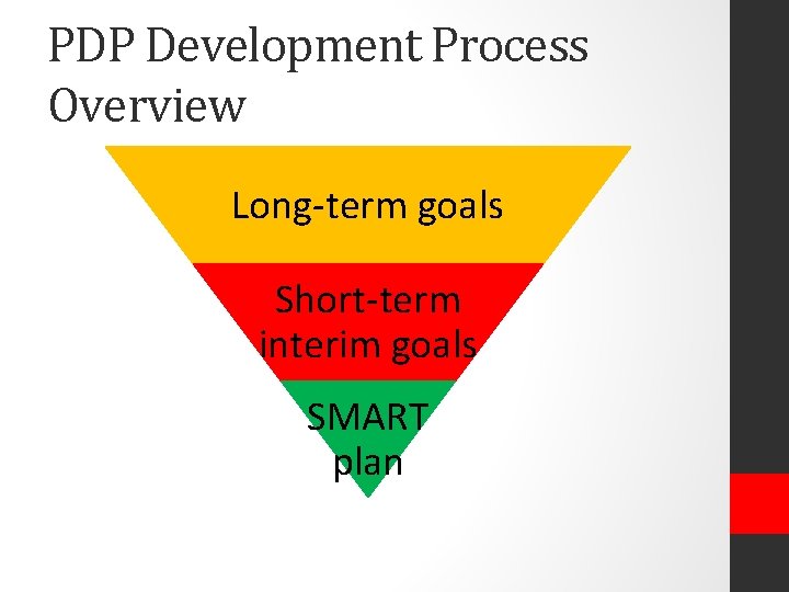 PDP Development Process Overview Long-term goals Short-term interim goals SMART plan 